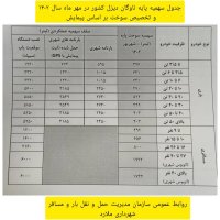 جدول سهمیه پایه ناوگان دیزلی کشور در مهر ماه 1402 