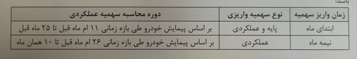 جدول سهمیه پایه ناوگان دیزلی کشور در مهر ماه 1402 