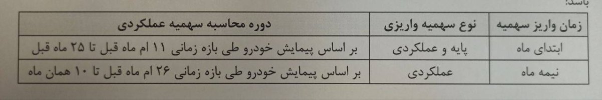 جدول سهمیه پایه ناوگان دیزلی کشور در آبان ماه 1402 و تخصیص سهمیه بر اساس پیمایش