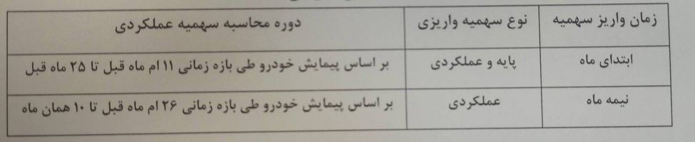 جدول سهمیه پایه ناوگان دیزلی کشور در دی ماه 1402 و تخصیص سهمیه بر اساس پیمایش