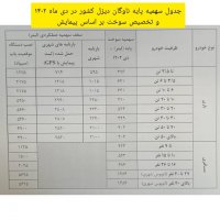 جدول سهمیه پایه ناوگان دیزلی کشور در دی ماه 1402 و تخصیص سهمیه بر اساس پیمایش