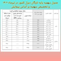 جدول سهمیه پایه ناوگان دیزلی کشور در تیرماه 1402 و تخصیص سهمیه بر اساس پیمایش