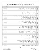 آیین نامه ارزش معاملات ساختمان، موضوع تبصره 11 قانون شهرداری ها در مورد اخذ جرایم تخلفات ساختمانی در سال 1400