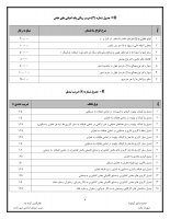 آیین نامه ارزش معاملات ساختمان، موضوع تبصره 11 قانون شهرداری ها در مورد اخذ جرایم تخلفات ساختمانی در سال 1400