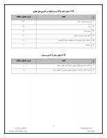 آیین نامه ارزش معاملات ساختمان، موضوع تبصره 11 قانون شهرداری ها در مورد اخذ جرایم تخلفات ساختمانی در سال 1400